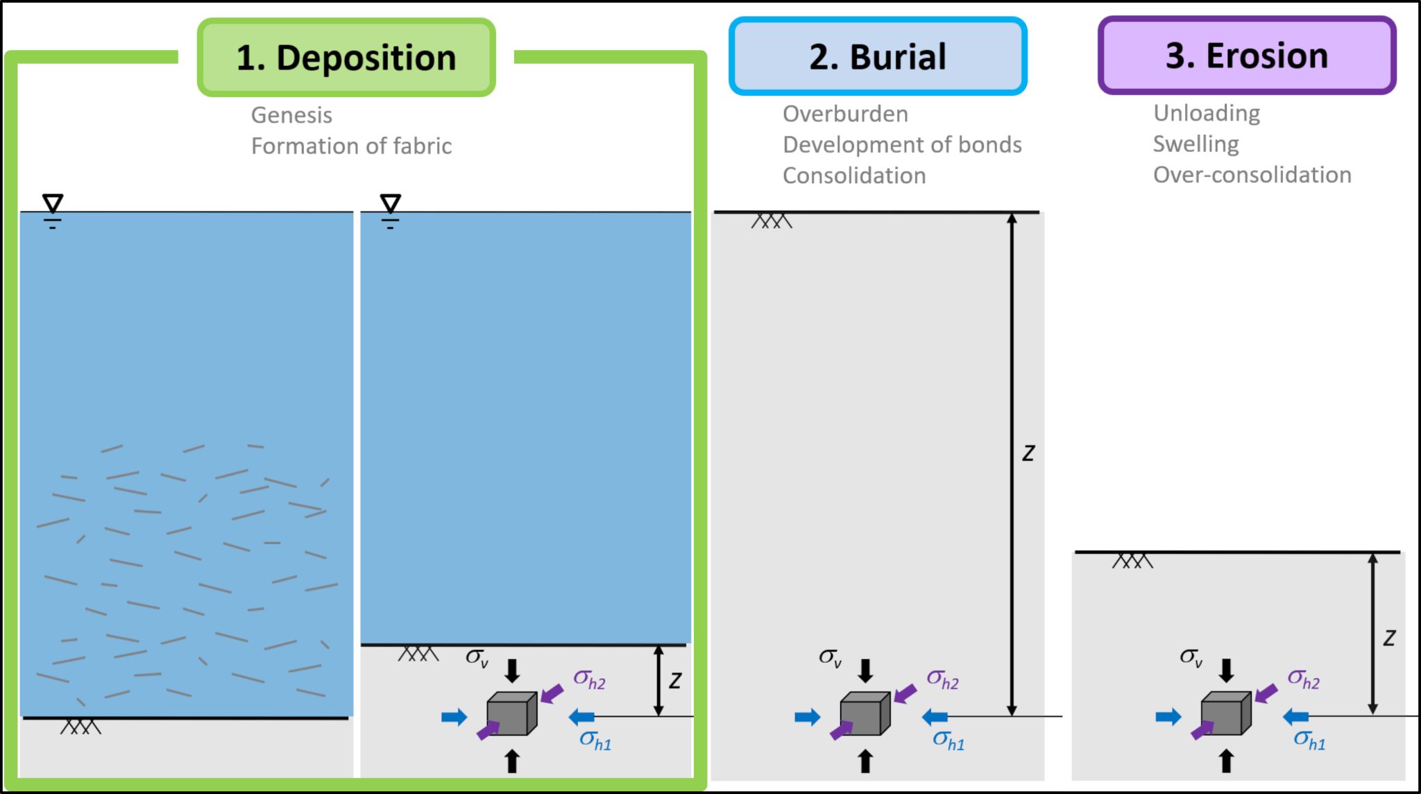 Dr Way Way is giving a webinar on “An introduction to Soil Mechanics” to Construction Lawyers