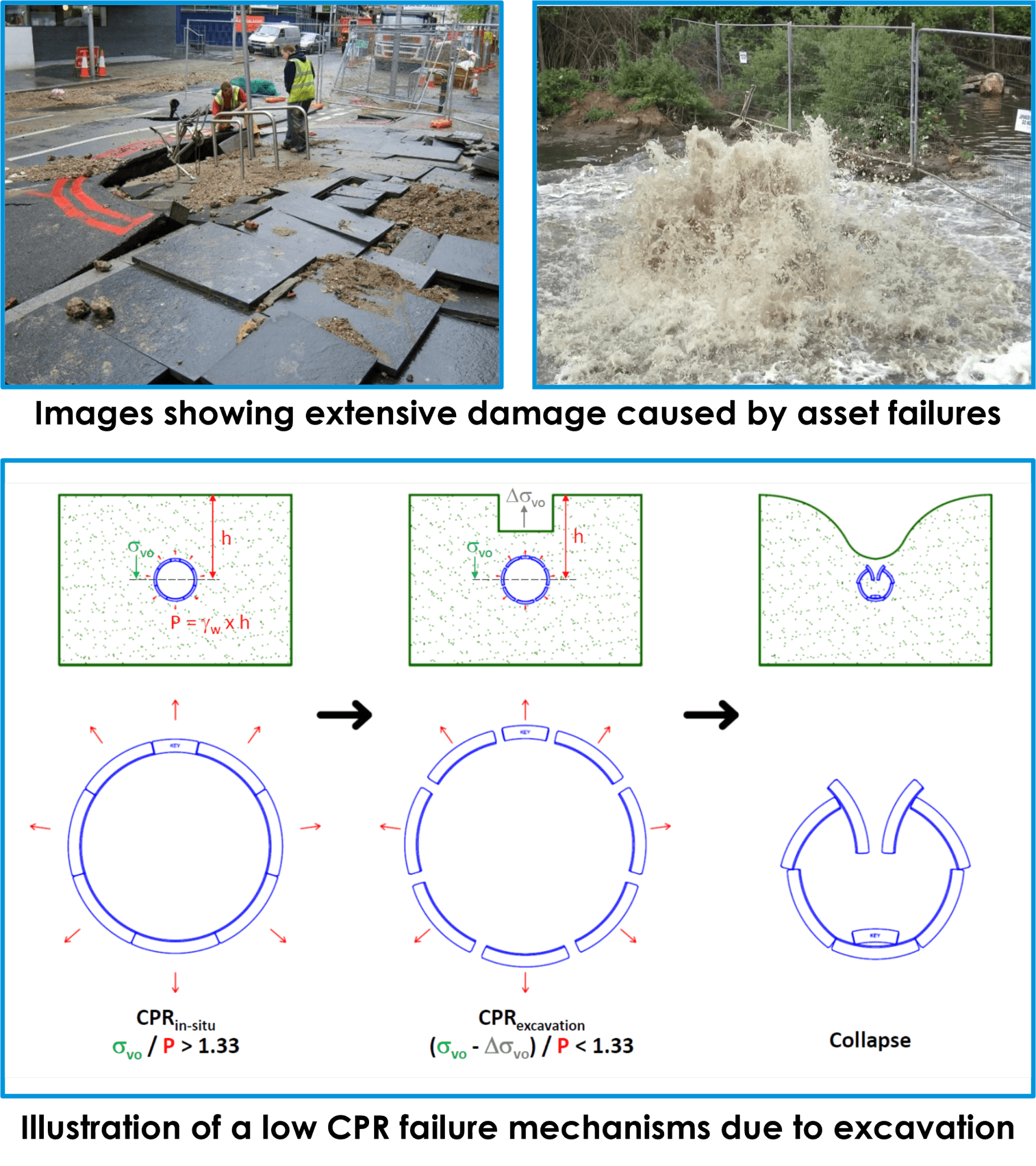 gcg-s-dr-gary-choy-dr-barry-new-published-a-paper-on-construction