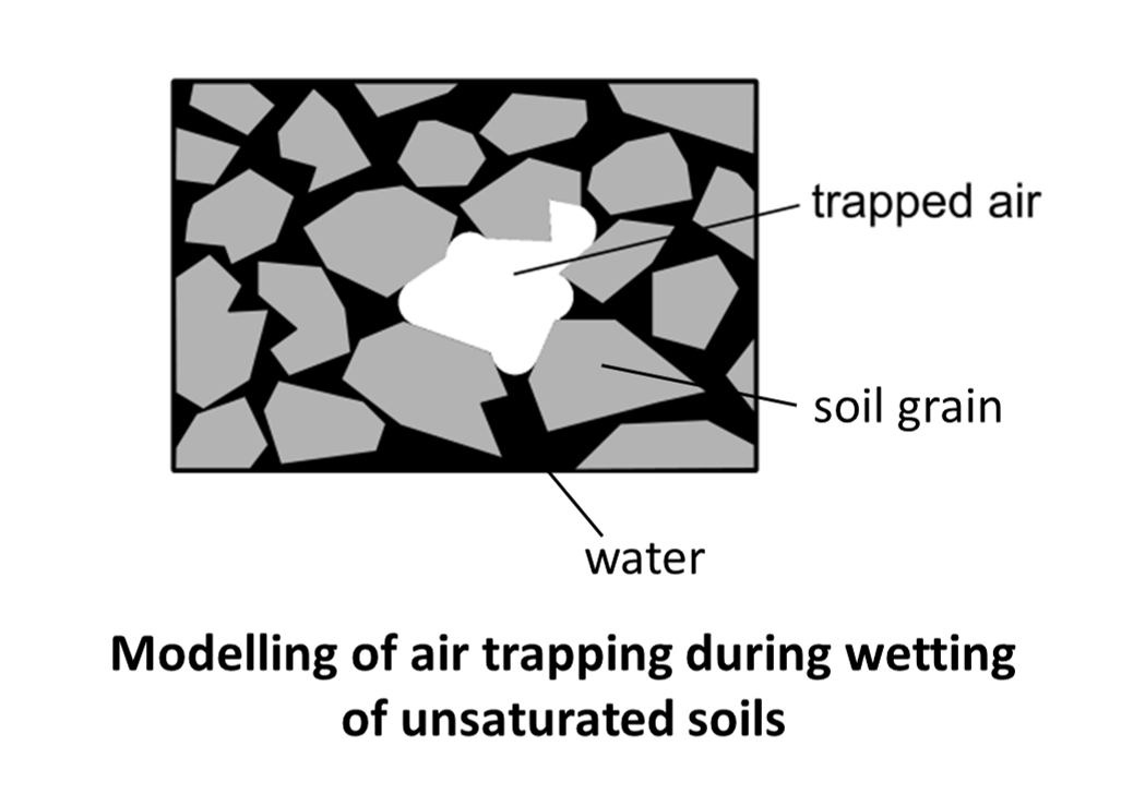 GCG’s Riccardo Scarfone published an article in Acta Geotechnica