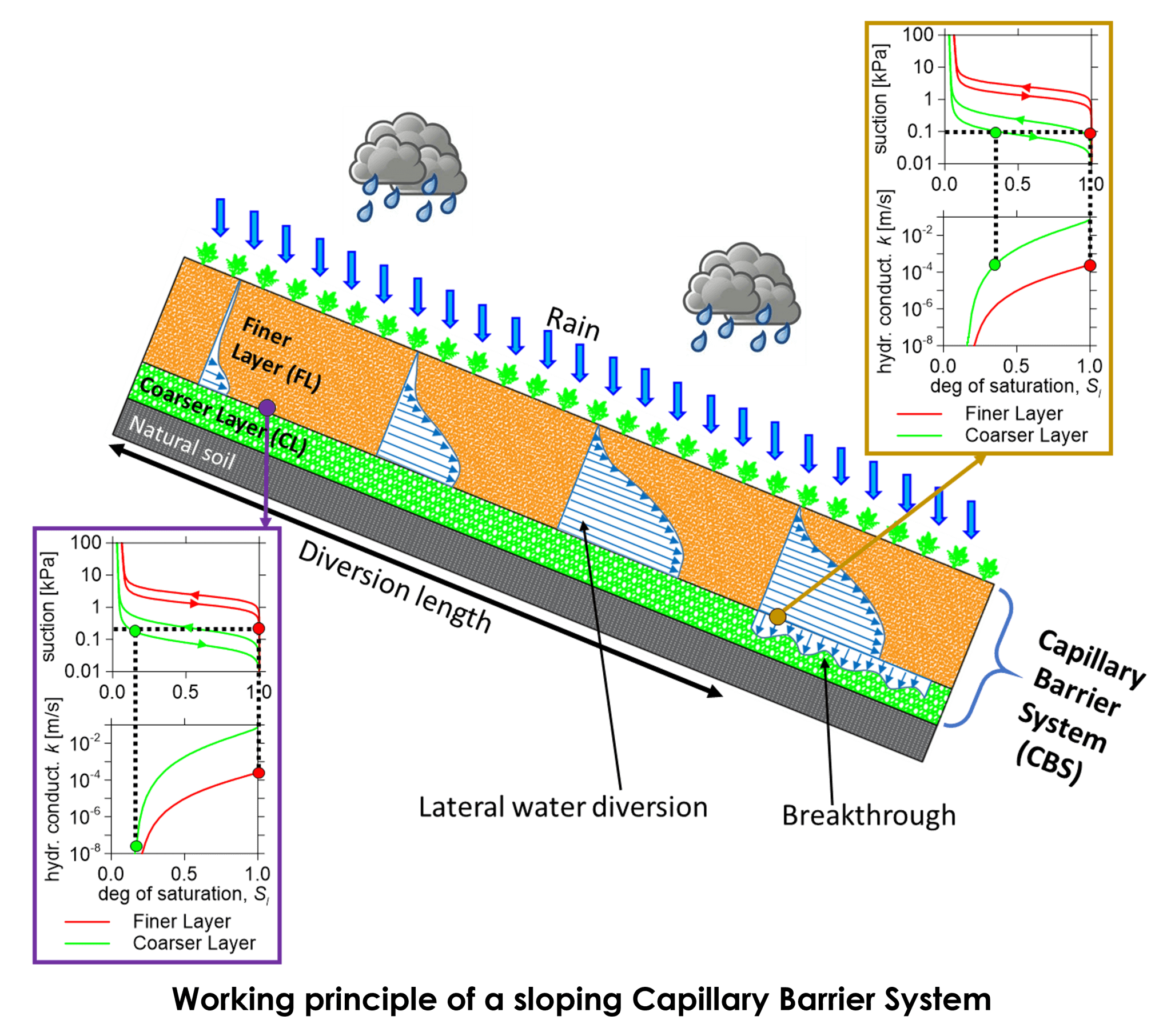 GCG’s Dr Riccardo Scarfone published an article in Ground Engineering Magazine