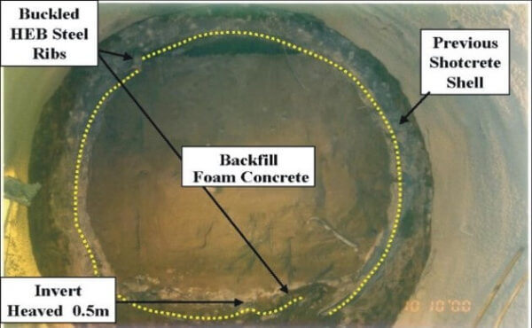 Bolu tunnels & Asarsuyu viaduct, Turkey | GCG
