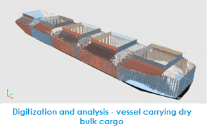 Iron Ore Fines Research and Contribution to IMO Regulation