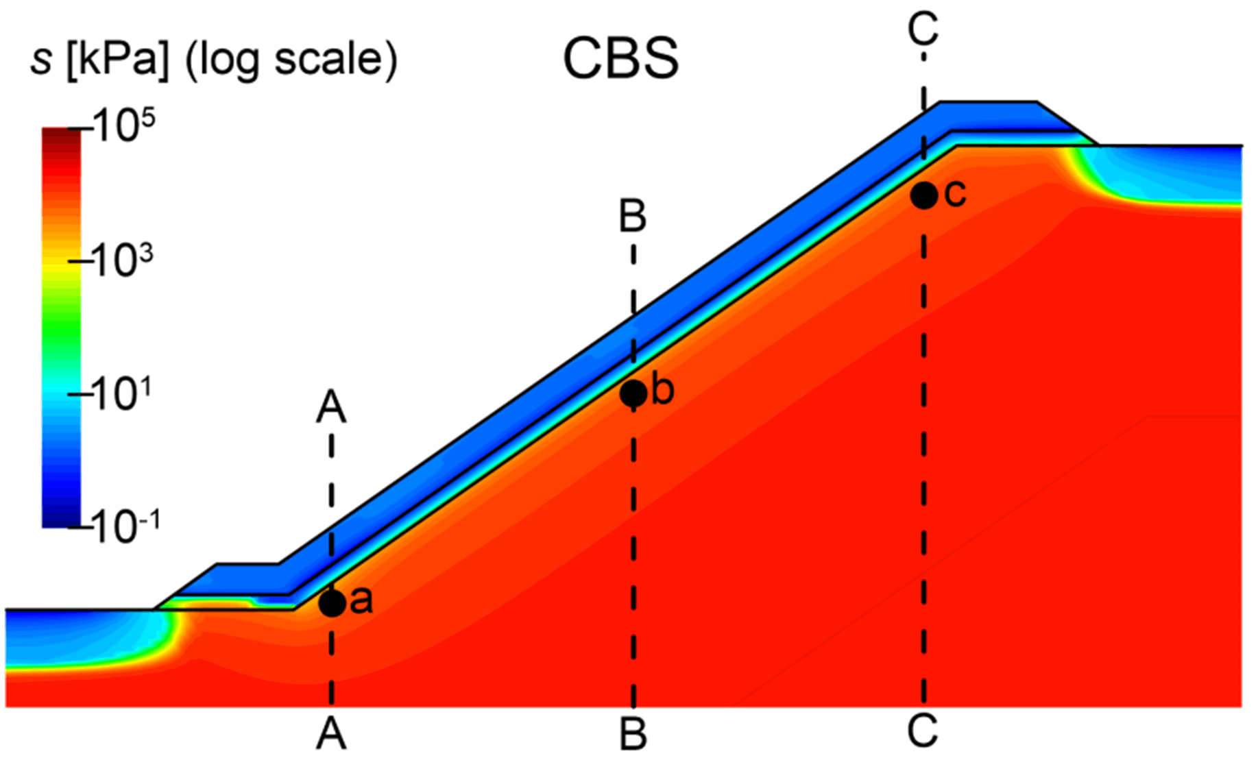 Study on Capillary Barrier Systems